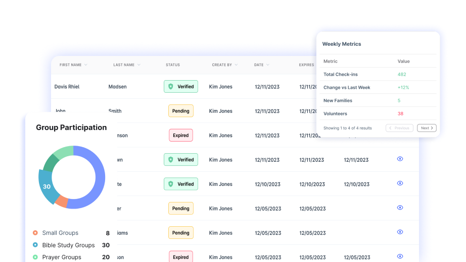 Assimilation Tracker Dashboard