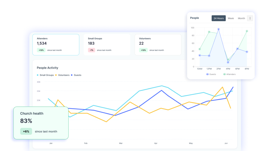 Assimilation Tracker Dashboard