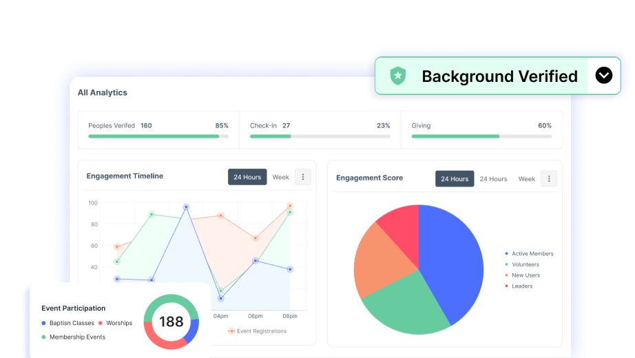Assimilation Tracker Dashboard